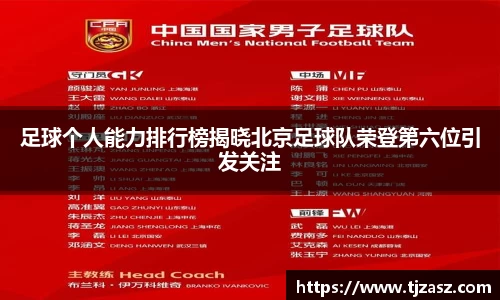 足球个人能力排行榜揭晓北京足球队荣登第六位引发关注