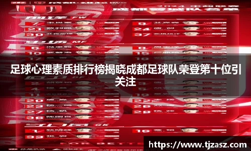 足球心理素质排行榜揭晓成都足球队荣登第十位引关注