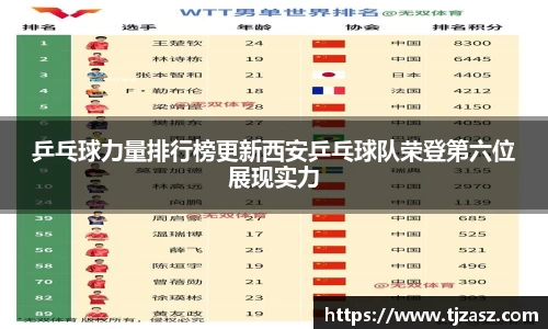 乒乓球力量排行榜更新西安乒乓球队荣登第六位展现实力