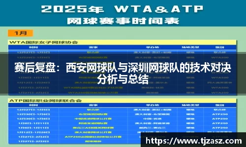 赛后复盘：西安网球队与深圳网球队的技术对决分析与总结