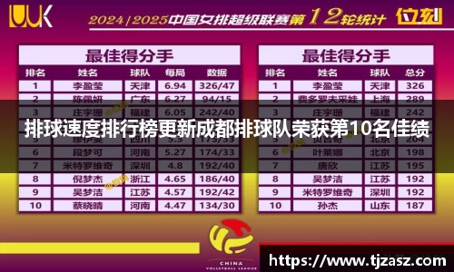 排球速度排行榜更新成都排球队荣获第10名佳绩