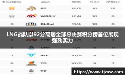 LNG战队以92分高居全球总决赛积分榜首位展现强劲实力
