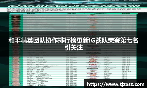 和平精英团队协作排行榜更新IG战队荣登第七名引关注