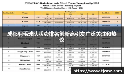 成都羽毛球队状态排名创新高引发广泛关注和热议