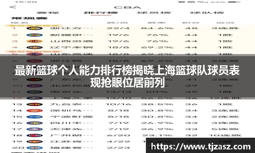最新篮球个人能力排行榜揭晓上海篮球队球员表现抢眼位居前列