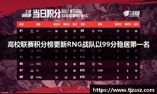 高校联赛积分榜更新RNG战队以99分稳居第一名